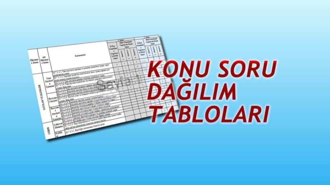 Yazılı Konu Soru Dağılımları Belli Olmuştur!! Öğrencilerimizin Dikkatine!!!!